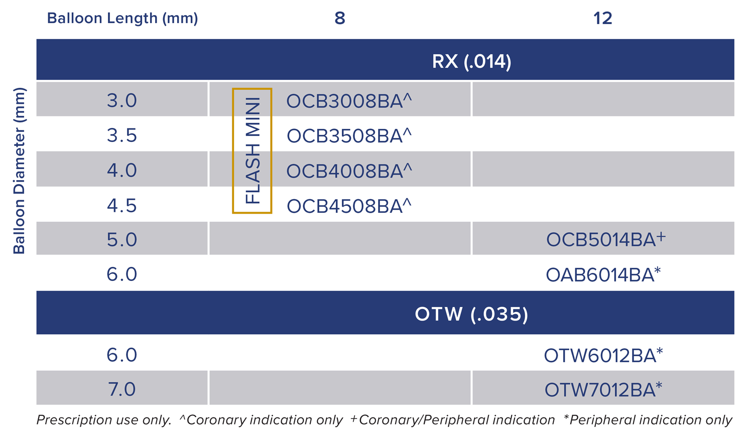 Ostial-Flash-Ordering-Chart@2x